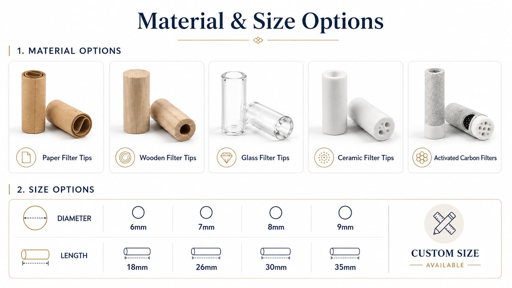 Glass tipped cones for pre rolls